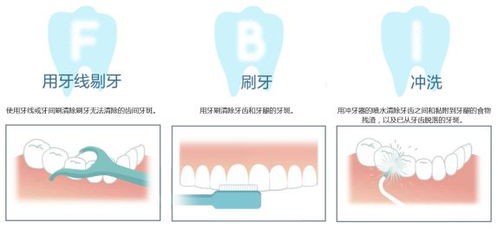 佛山儿童正畸排名前10家牙科名单公布:滘白兔、中天、壹加壹都在榜