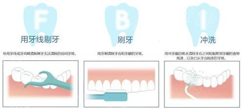 公布合肥牙科的医院拔牙价格一览表 其中阻生牙拔除500元+拔智齿400元+下颌埋伏阻生智齿拔除术1000元+